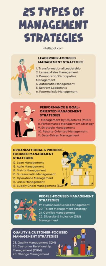 Différents styles de leadership