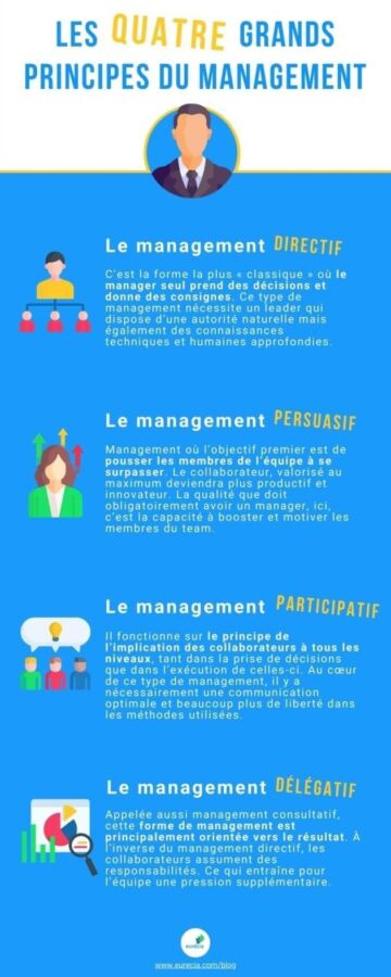 Styles de management variés