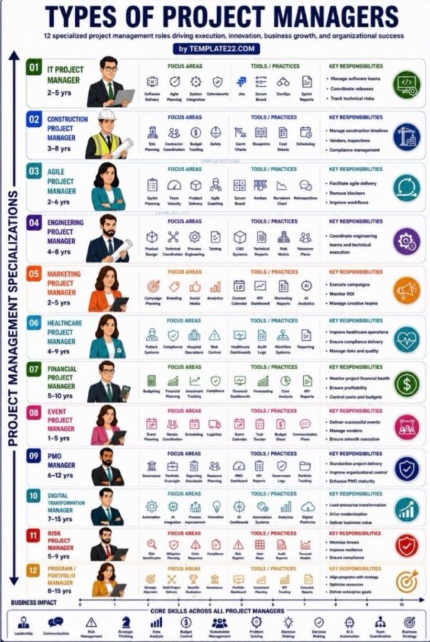 Différents styles de leadership
