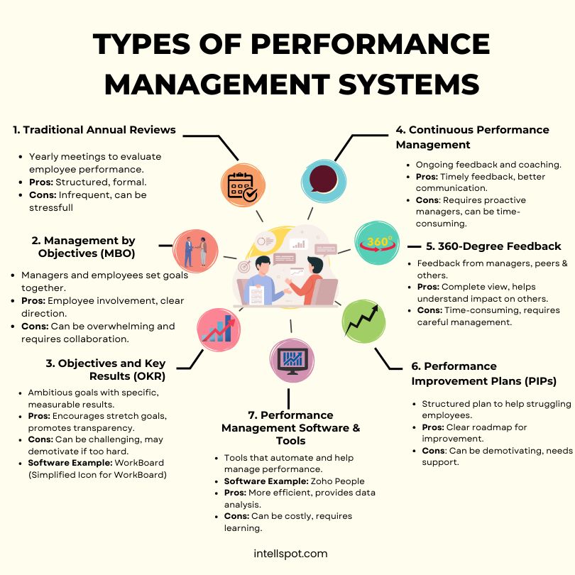 Styles de management variés