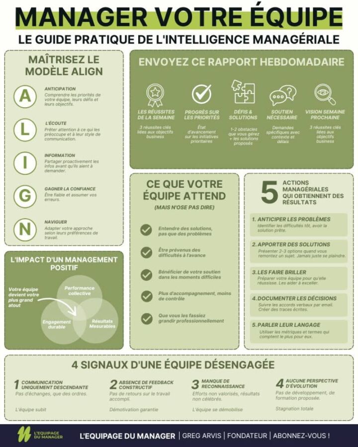 Types de management expliqués