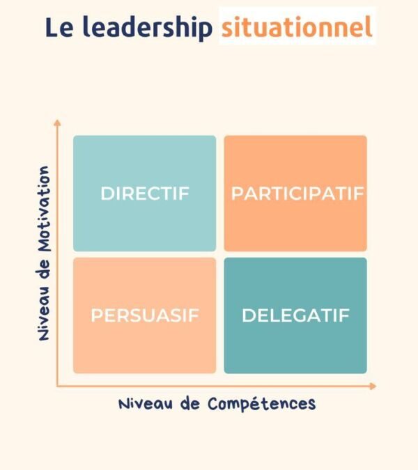 4 style de management : l&rsquo;essentiel en pratique