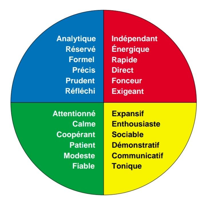 Pratique des styles de management
