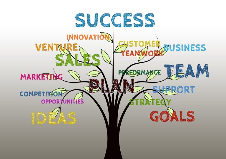 Essentiels des 4 styles de management
